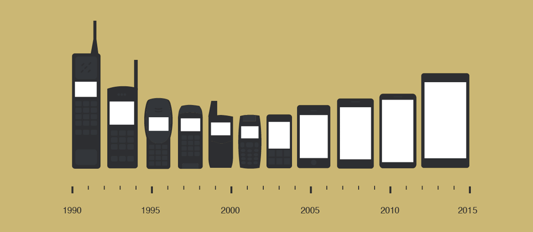 10 Facts Everyone Should Know About mobile